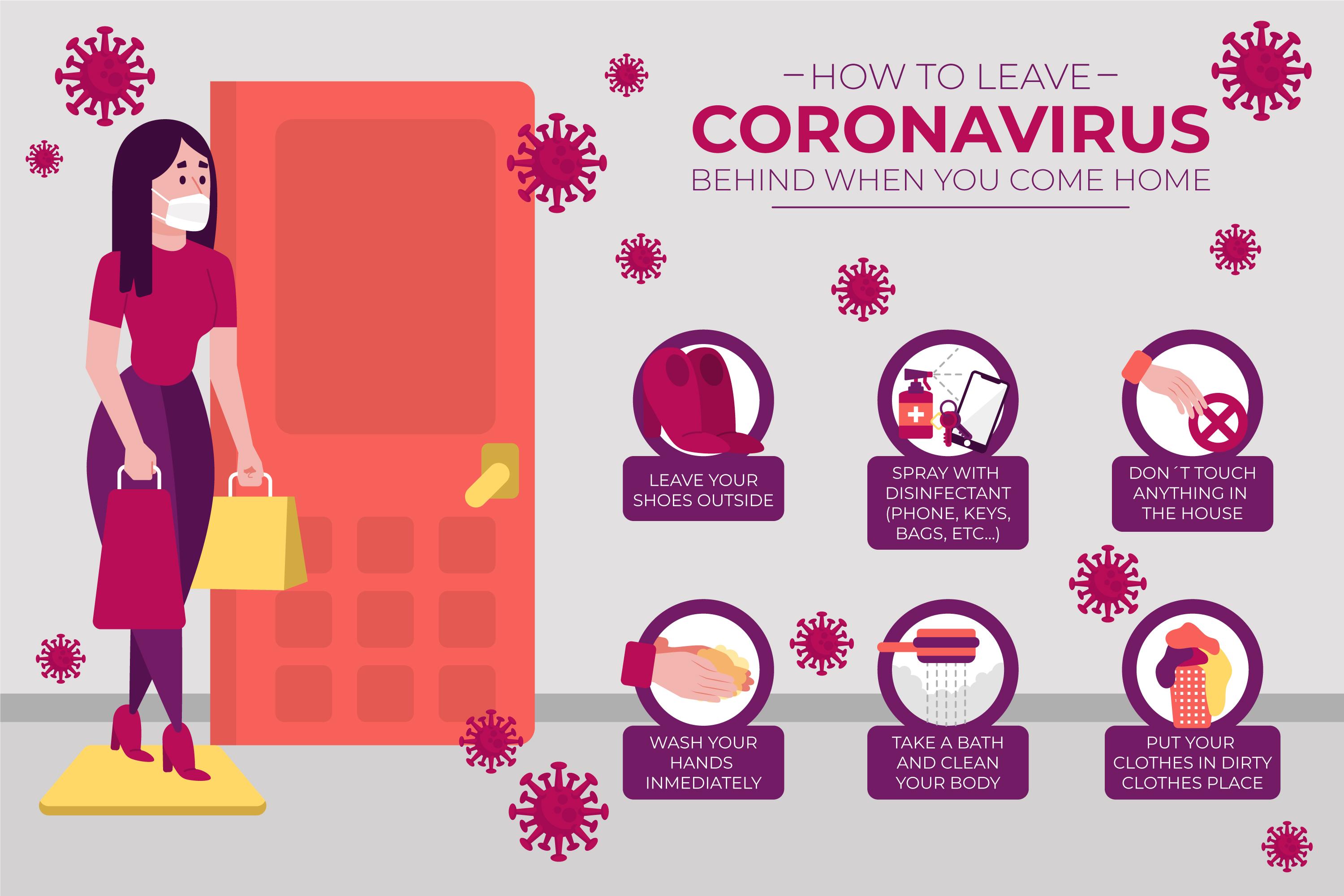 COVID-19 Prevention